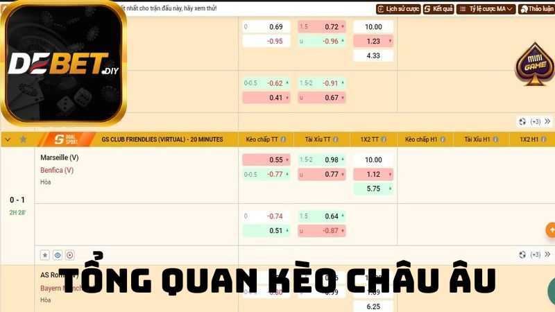 Thông tin tổng quan về kèo bóng đá châu Âu (cược 1x2)